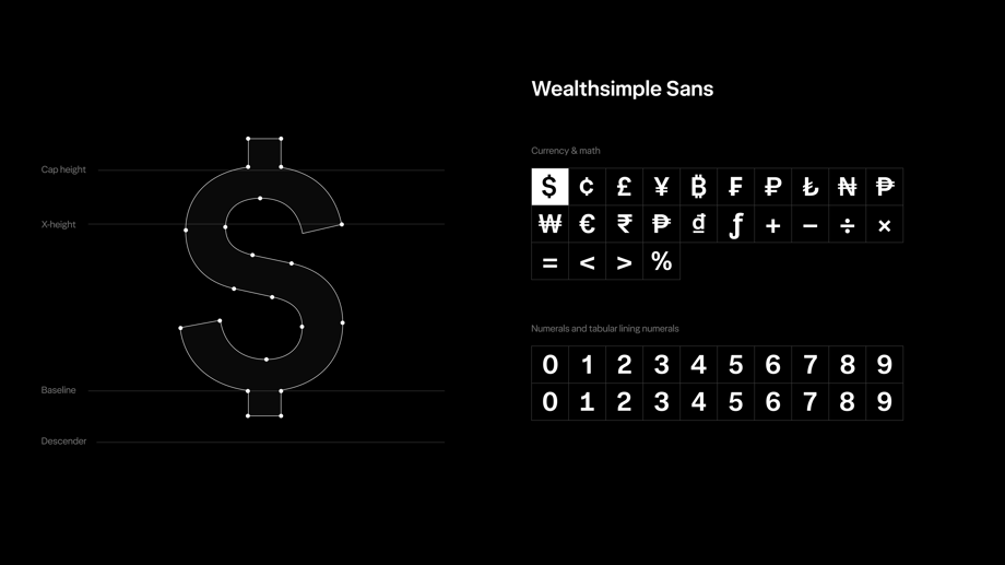 Wealthsimple Sans type specimen with currency glyphs and numerals